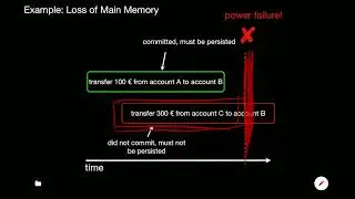 Database Systems: Crash Recovery with ARIES (Part 1)