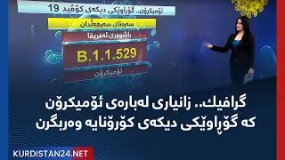 گرافیك.. زانیاری لەبارەی ئۆمیکرۆن کە گۆڕاوێکی دیکەی کۆرۆنایە وەربگرن