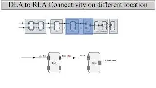 Physical Connectivity between Ciena DLA to RLA  in Signal Flow of DWDM