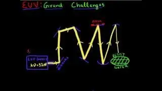EUV : Grand Challenges : Part 1