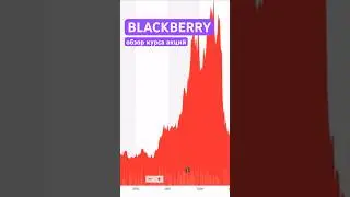 Обзор курса акций BlackBerry