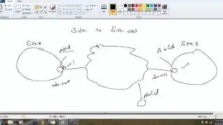 Site to Site VPN Explained