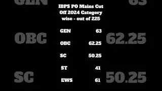 Ibps po official cutoff #ibps #ibpspo #bankexam #shorts