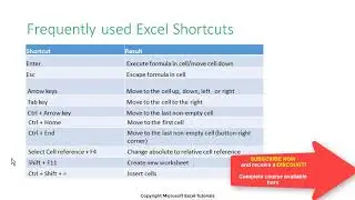 Microsoft Excel Shortcuts  - Key shortcuts to become more efficient in Excel