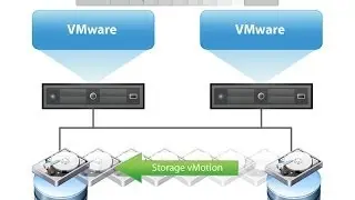 Instalando Esxi 5.5 (Vmware-hypervisor) Video 3