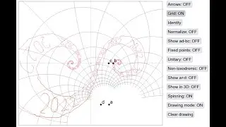 Iterating the Möbius transformation