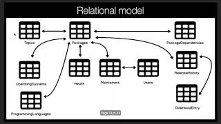 Let's Build Something with MongoDB and Python