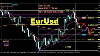 EurUsd GbpUsd & AudUsd (& DXY) Weekly Technical Analysis (Sat-9Dec2023)
