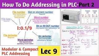 Addressing in PLC Part-2 । Allen Bradley PLC Addressing । Timer Counter Integers Addressing in PLC.