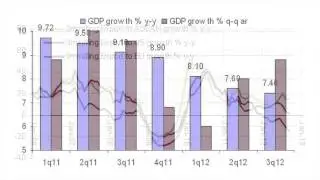 PhillipCapital Weekly Market Watch 06.11.2012