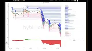 Hyblock Academy: Liquidation Levels