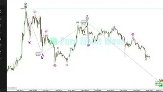 XRPUSD and ETHUSD: Elliott Wave and Technical Analysis on 1st February, 2022