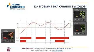 KUBE для управления двухступенчатой горелкой
