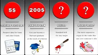 Comparison: Darknet Prices. 2020. You will be in shock