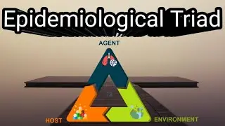 Understanding the Epidemiological Triad: Agent, Host, and Environment
