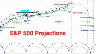US Stock Market - S&P 500 SPX | Price Projections & Timing | Cycle & Chart Analysis