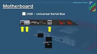 The Motherboard and its Components - Animated Video