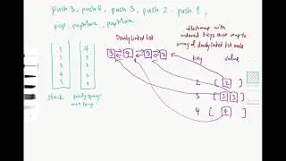 LeetCode 716 | Max Stack