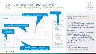 Everything VMware Aria - Automate the VMware Cloud (VCF)