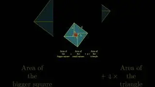 #pythagoras_theorem #proof 2 #some3  #mathematics #theorem #geometry