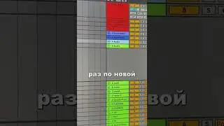 Тэмплейты в Ableton Live 11 