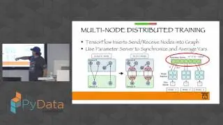 Chris Fregly - High-Performance Distributed Tensorflow