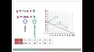Algebra   Graphing Linear Equations in Slope-Intercept Form pptx