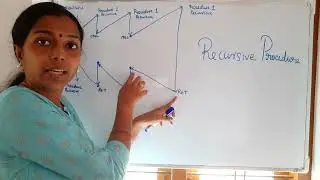 Recursive and Re-entrant Procedure