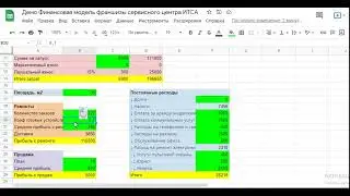 Сколько можно заработать с сервисного центра. Финансовый расчет франшизы ИТСА