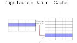 Cache und Hauptspeicher (Teil 1)