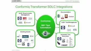 Conformiq Transformer Introduction