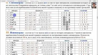 Строй Open G. Построение аккордов. Часть 5-я.  Нонаккорды. Формулы.