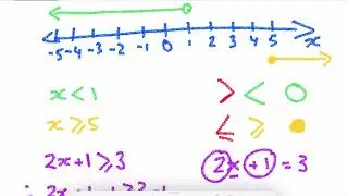 Solving and graphing Inequations