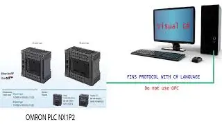 💢 OMRON PLC NX1P2: FINS PROTOCOL WITH C#(FAST CONNECT)