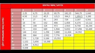 SPOR TOTO  TUTTURMA TAKTİKLERİ