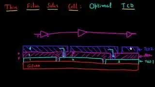 Optimization of TCO for thin film solar cells: part 1