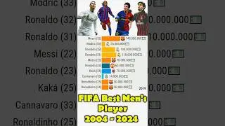 The FIFA Best Men's player #football #ronaldo #ronaldinho