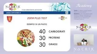 La dieta a zona: perché farla e come funziona.
