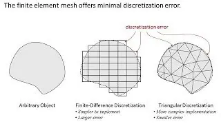 Lecture 24 (CEM) -- Introduction to Variational Methods