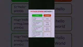 Python String Methods.