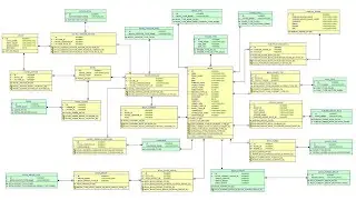Database Design. 6/6 Meeting. Adjusting the Database Model