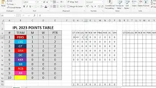 #TataIPL #Pointstable 2023 auto rotating table making in #Excel sheet
