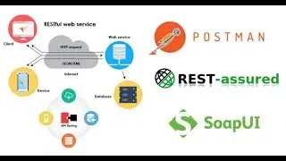 Webservices API Automation using Rest Assured API Demo session