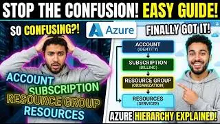 Azure Hierarchy Explained in 2 Minutes 🔥 Account vs Subscription vs Resource Group vs Resources