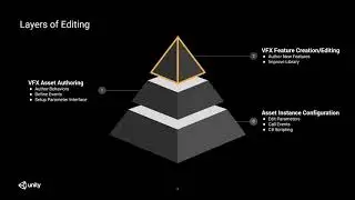 Create amazing VFX with the Visual Effect Graph - Unite LA