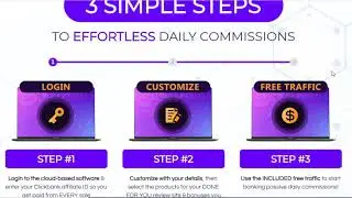 Clickbank Autopilot CB Profit Sites