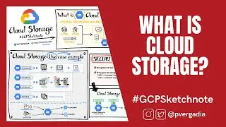 What is Google Cloud Storage? 