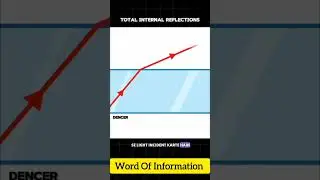 Power of physics, Total internal reflection, light bends through water