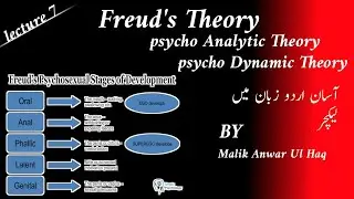 Freud's Theory || Psycho Analytic Theory || Psycho Dynamic Theory in Urdu  By Malik Anwar Ul Haq