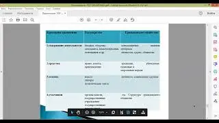 Политика.5.Гражданское общество и правовое государство, политические участие и лидерство.